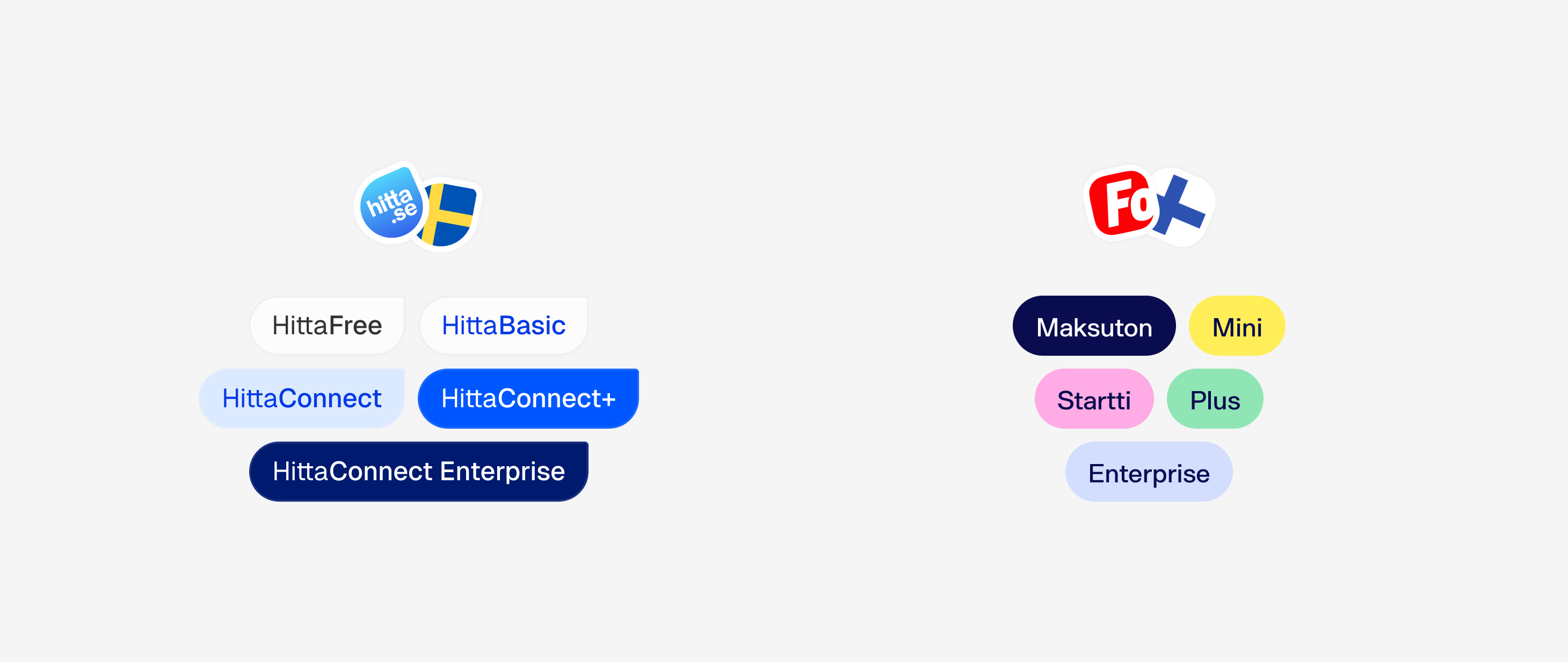 Subscription tier badges for Hitta.se and Fonecta